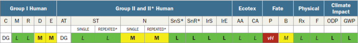 18_hazard_endpoints.png